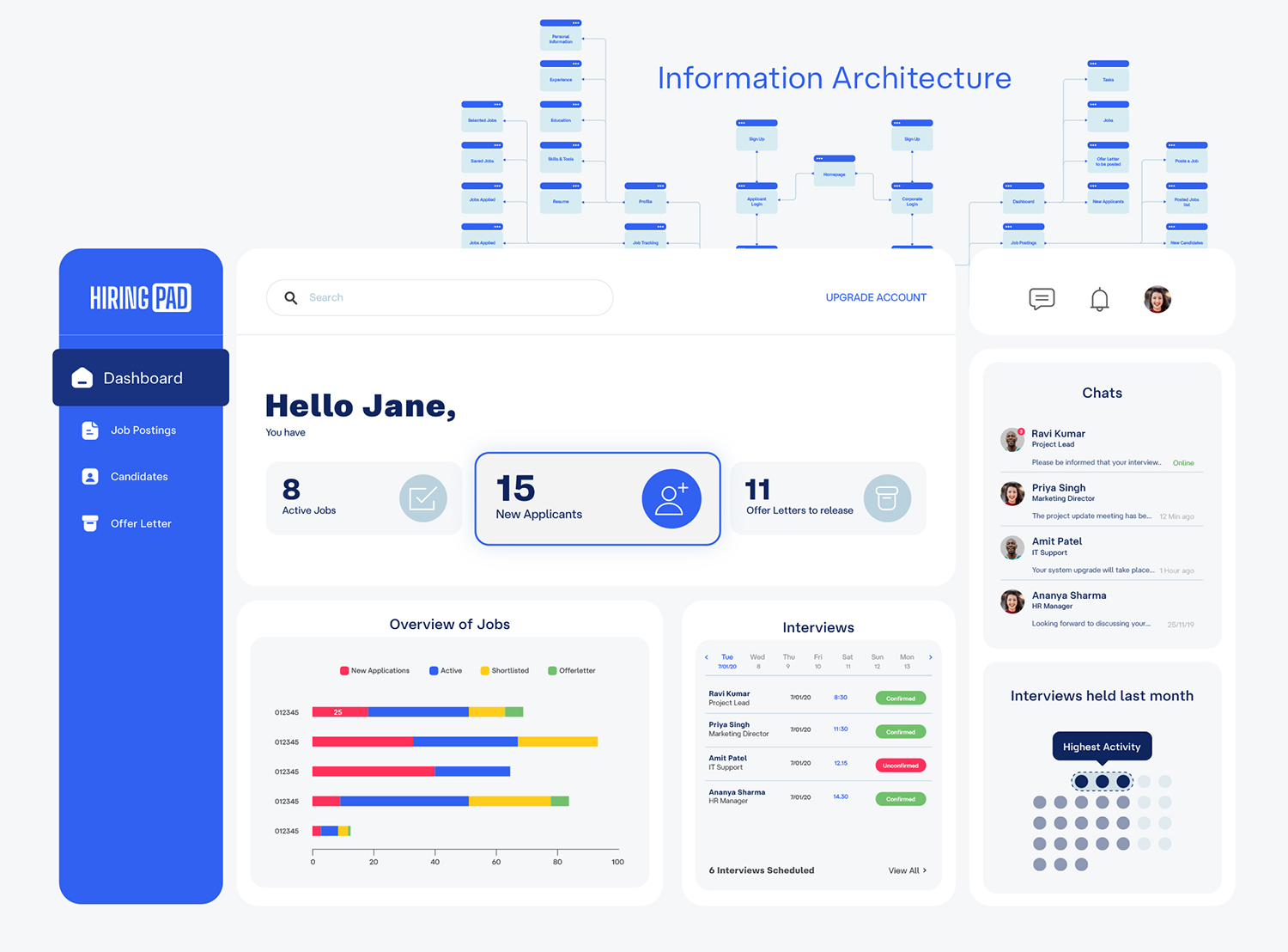 Data Driven UX and UI Design for a Recruitment company- Hiring Pad